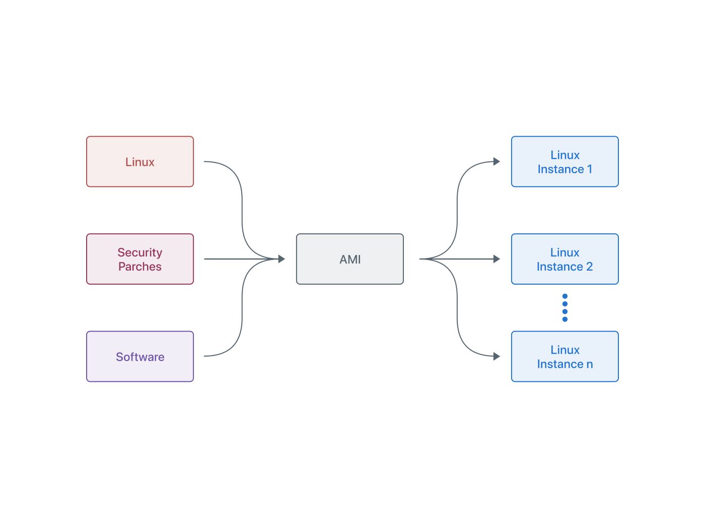 How to Build a Bulletproof Lightning Node